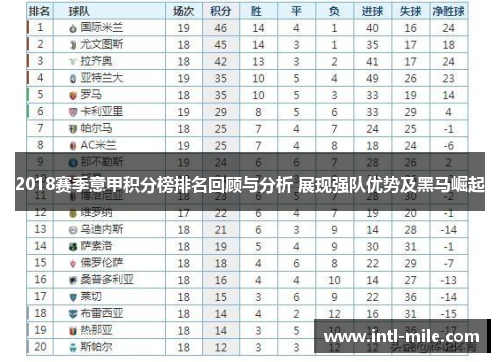 2018赛季意甲积分榜排名回顾与分析 展现强队优势及黑马崛起
