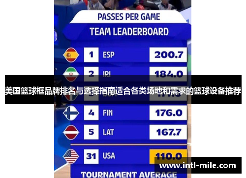 美国篮球框品牌排名与选择指南适合各类场地和需求的篮球设备推荐