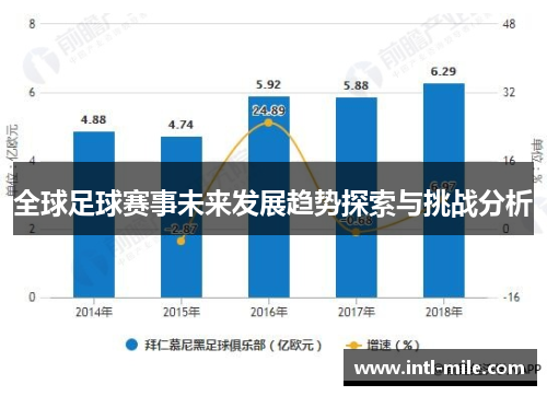 全球足球赛事未来发展趋势探索与挑战分析