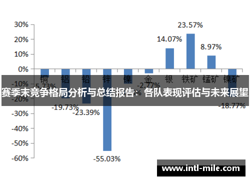 赛季末竞争格局分析与总结报告：各队表现评估与未来展望