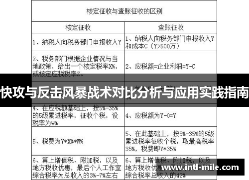 快攻与反击风暴战术对比分析与应用实践指南