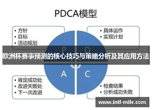 欧洲杯赛事预测的核心技巧与策略分析及其应用方法