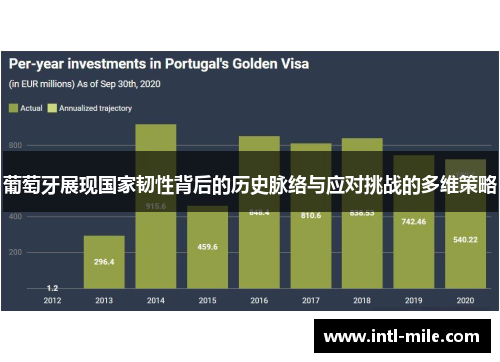 葡萄牙展现国家韧性背后的历史脉络与应对挑战的多维策略