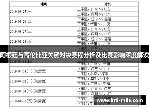 阿根廷与哥伦比亚关键对决赛程分析及比赛影响深度解读
