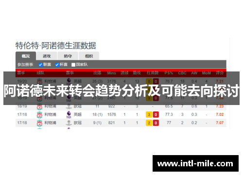 阿诺德未来转会趋势分析及可能去向探讨