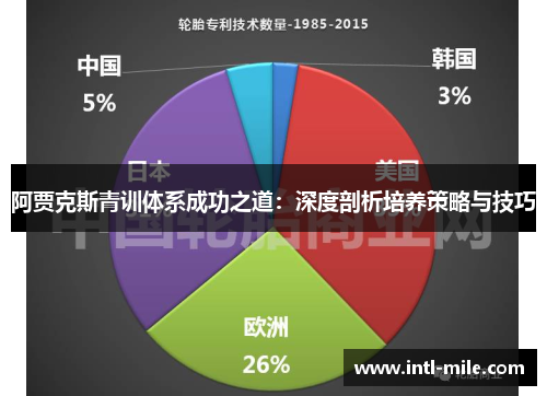 阿贾克斯青训体系成功之道：深度剖析培养策略与技巧