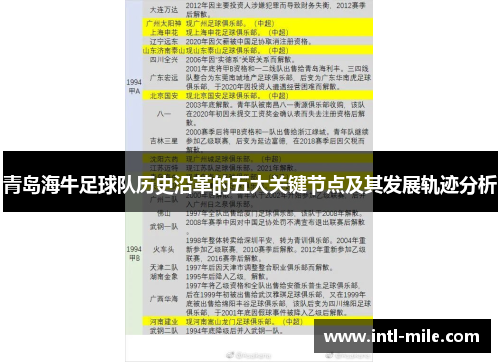 青岛海牛足球队历史沿革的五大关键节点及其发展轨迹分析