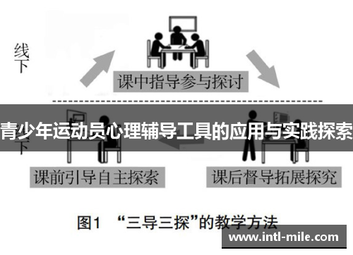 青少年运动员心理辅导工具的应用与实践探索